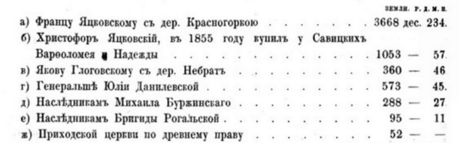 Таблиця на сторінці 82 Похилевича з іменами власників Копилівського маєтку, площами землі та церковними 52 десятинами.