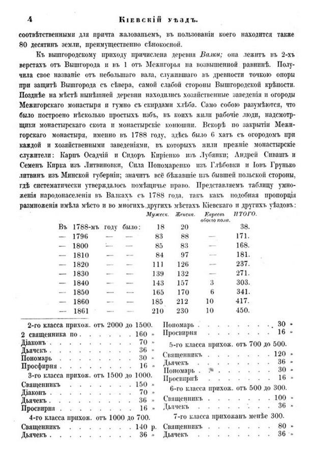 Друкована сторінка 4: повний скан НБУВ