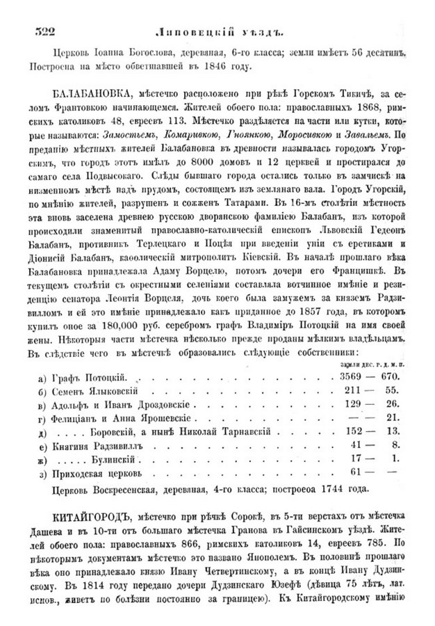 Друкована сторінка 322: повний скан НБУВ