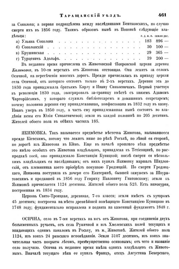 Друкована сторінка 461: повний скан НБУВ