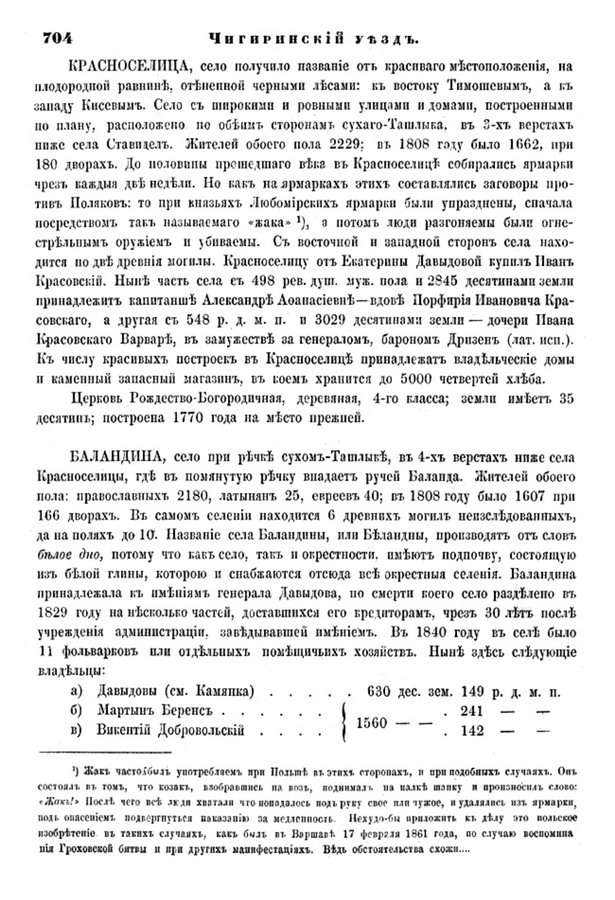 Друкована сторінка 704: повний скан НБУВ